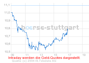 boerse_stuttgart_chart_detail.png