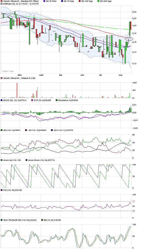 chart_halfyear_sunwinsteviainternational.png