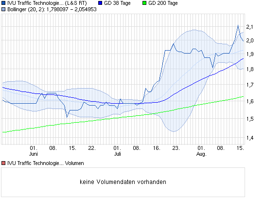 chart_quarter_ivutraffictechnologies.png