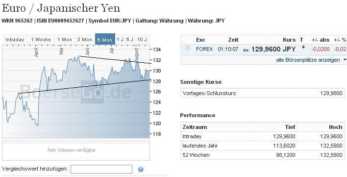 eurjpy_w.jpg