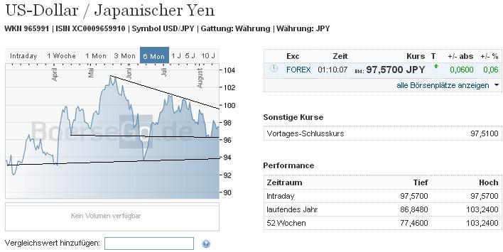 usdjpy_w.jpg