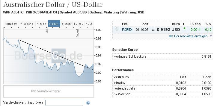 audusd_w.jpg