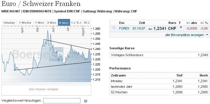 eurchf_w.jpg