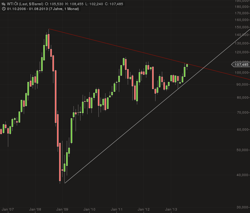 chart_20131808_191213.png