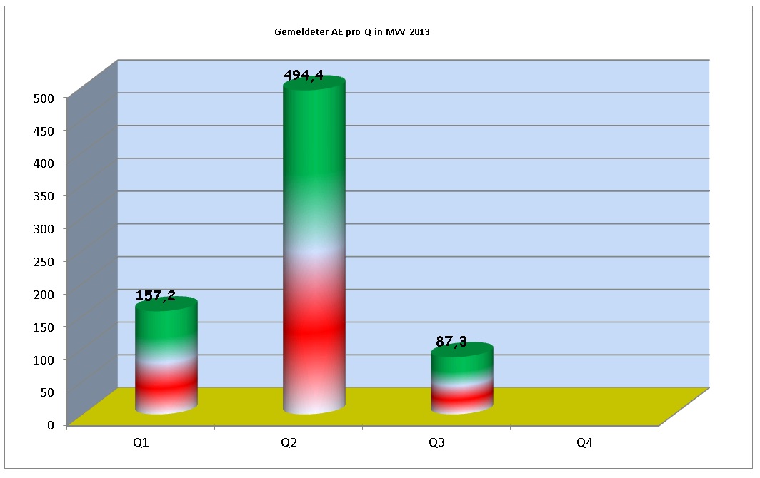 ae_2013_pro_quartal.jpg