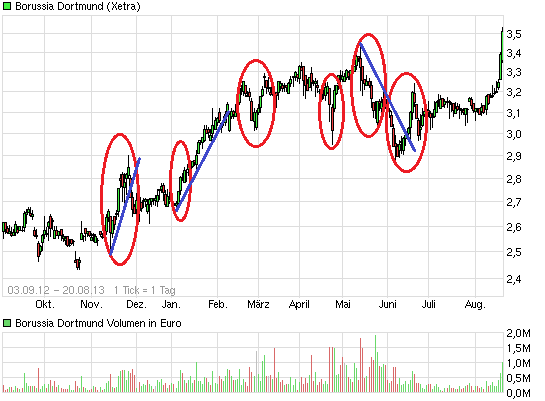 chart_free_borussiadortmund.png