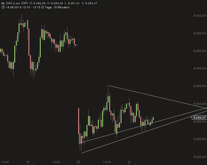 dax15.png