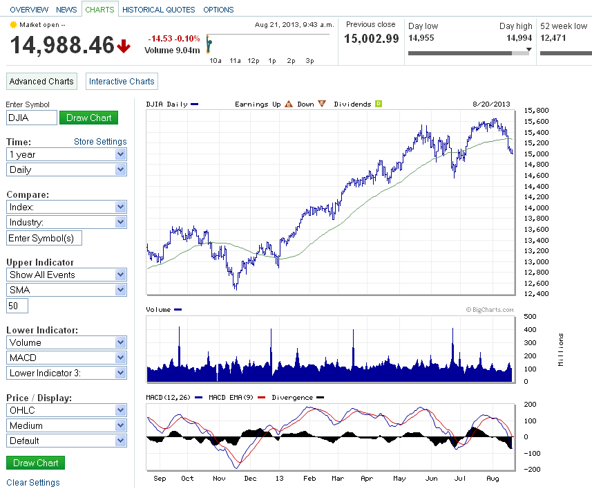 djia_start.png