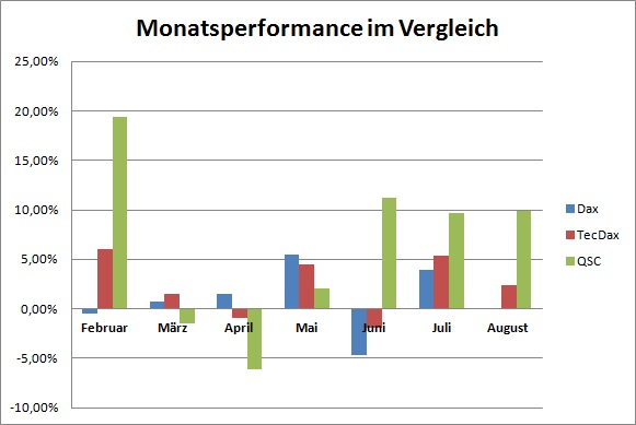 qsc_vs_dax_tecdax.jpg