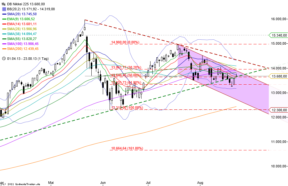 chart_20132308_073415.png