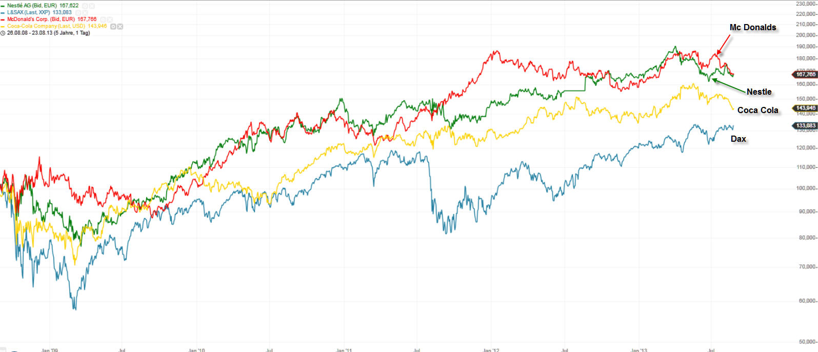 vergleich_nestle.jpg