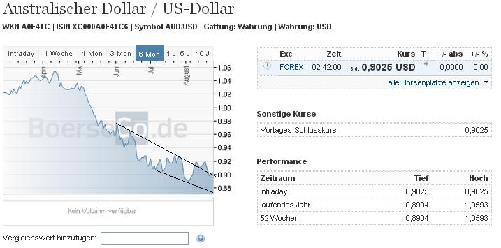 audusd_w.jpg
