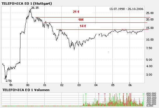 bigchart.png