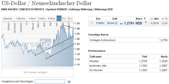 usdnzd.jpg