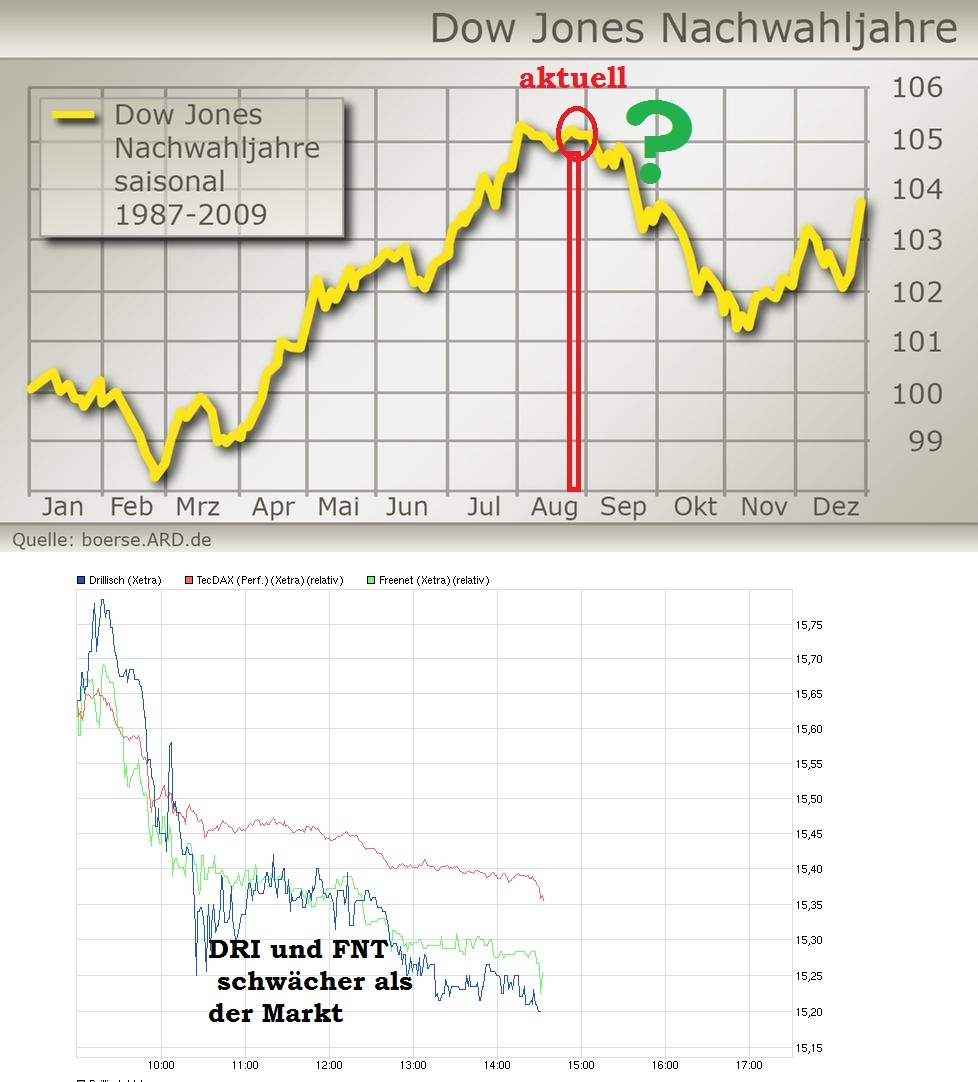 dow-jones-nachwahljahre.jpg