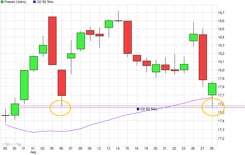 chart_month_freenet_.png