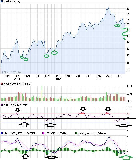 chart_3years_nestle.png