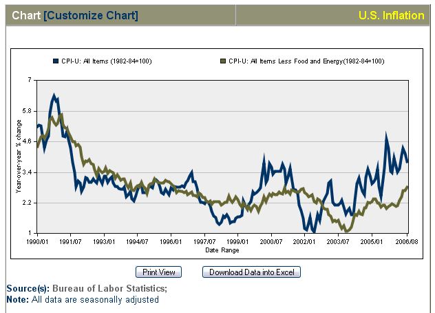 Inflation_und_Kernrate.jpg