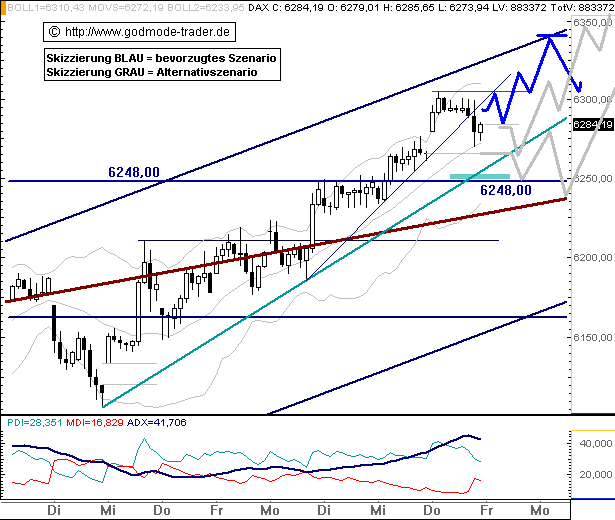 061027dax601.gif