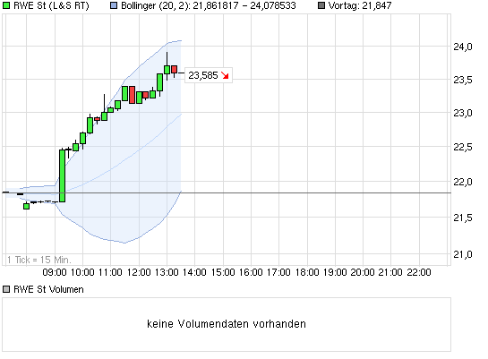 chart_intraday_rwest.png