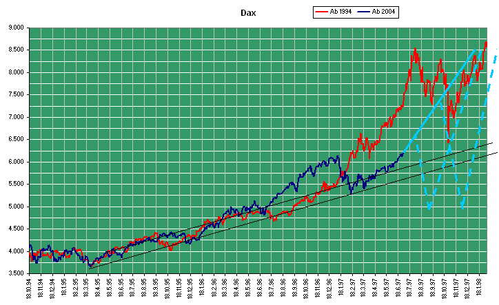 dax-1994.jpg