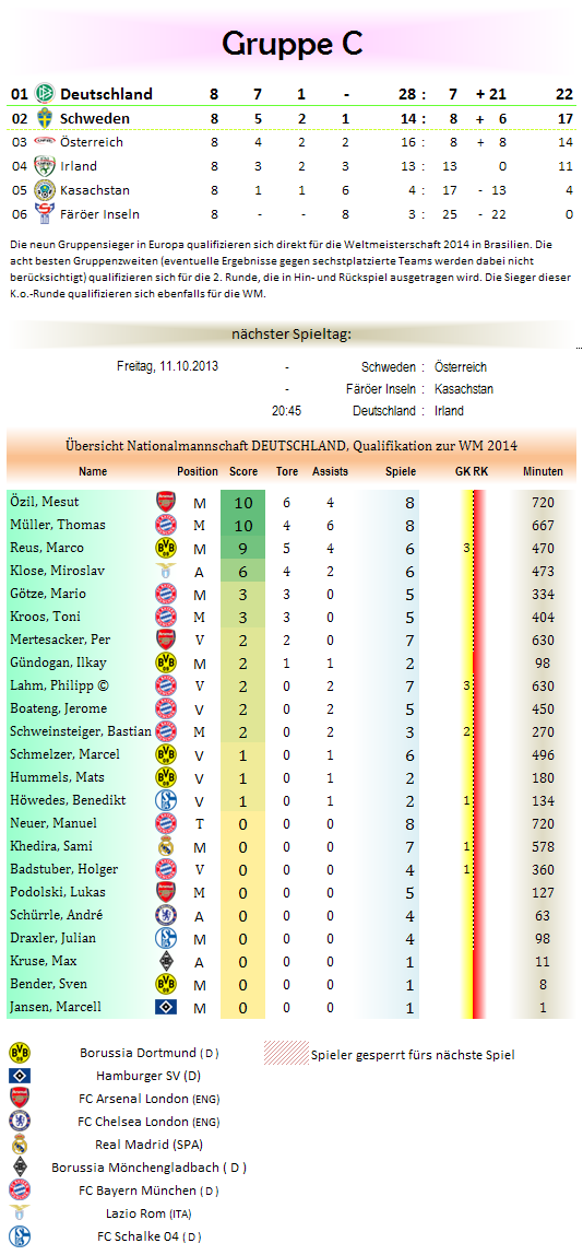 tabelle-grc-wmq2014.png