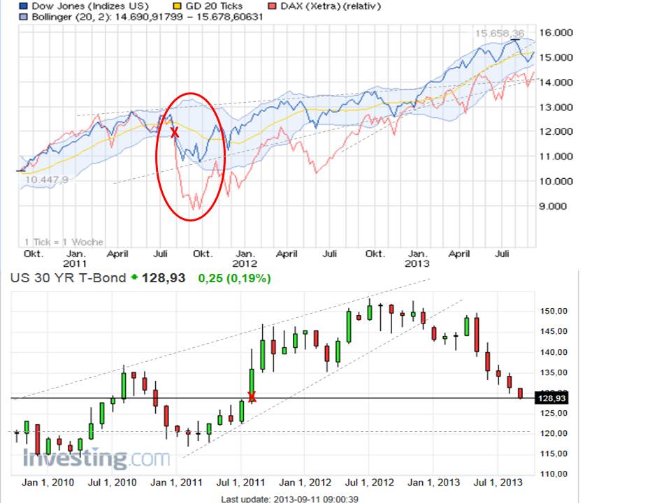 vergleich_bonds_vs_dowdax.jpg