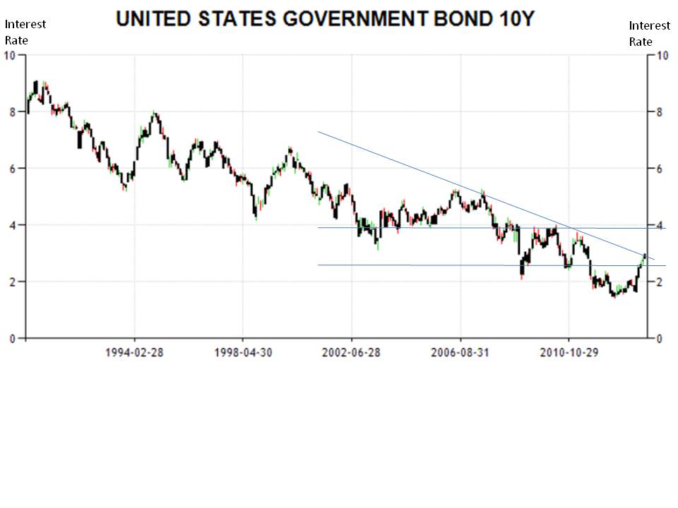 25y_chart_us_bond.jpg