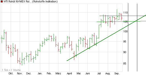 chart_year_wtirohoelnymexrolling.png