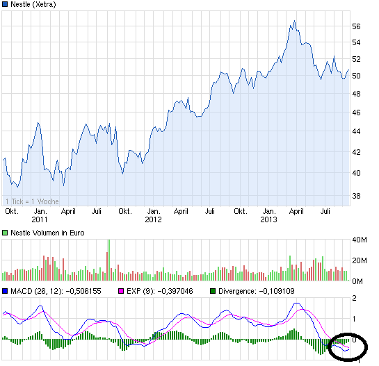 chart_3years_nestle2.png