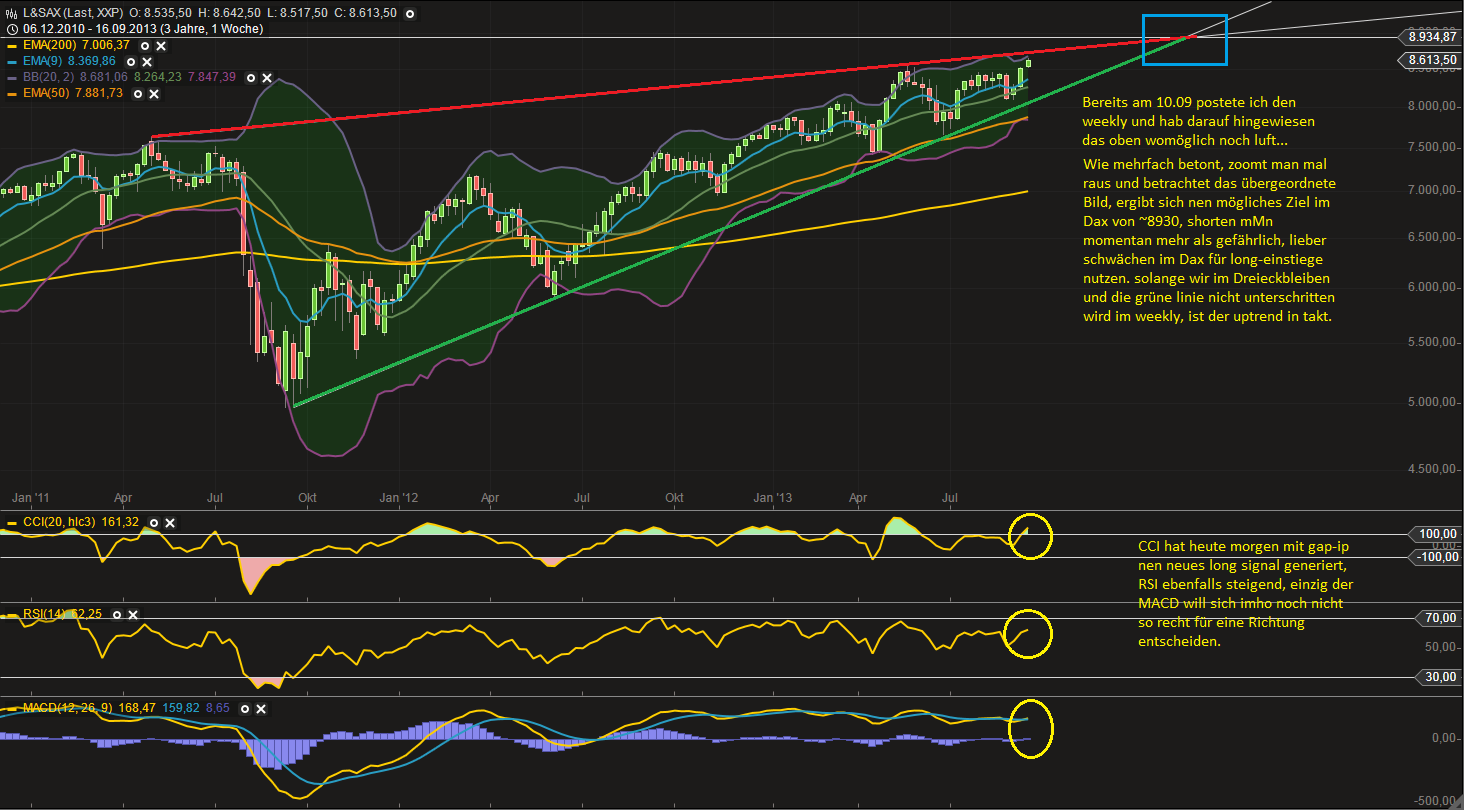 dax_weekly_16_09.png