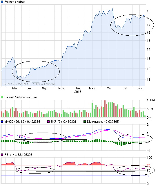 chart_free_freenet.png