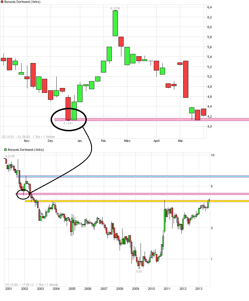 bodo_chart.png