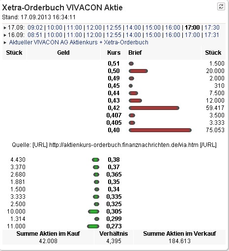 xetra-orderbuch_vivacon_aktie.jpg