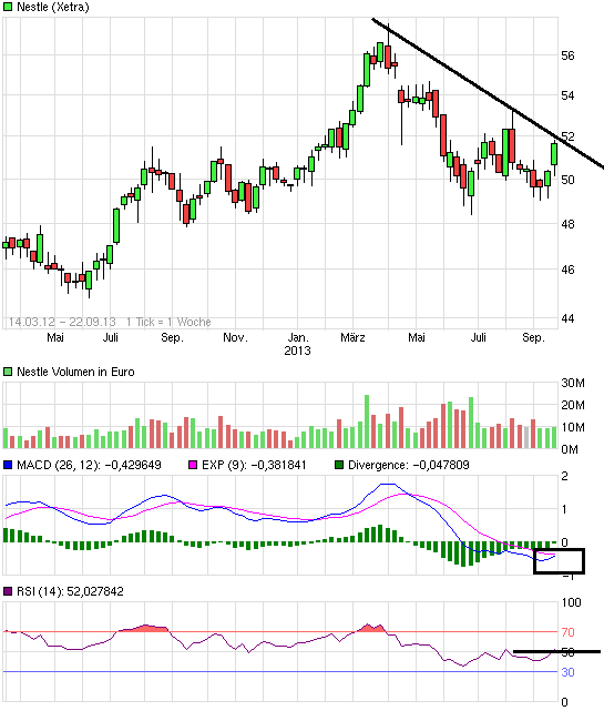 chart_free_nestle.png