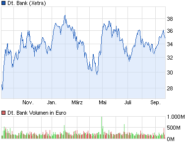 130924_chart_year_deutschebank.png