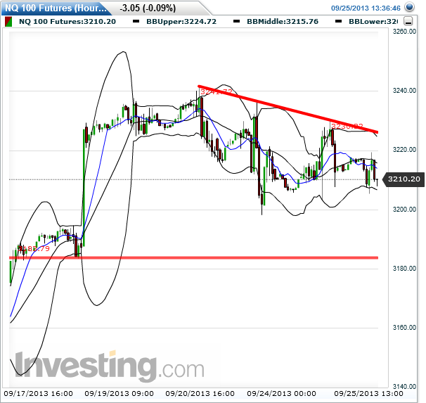 nq100_60er_2013-09-25d.png