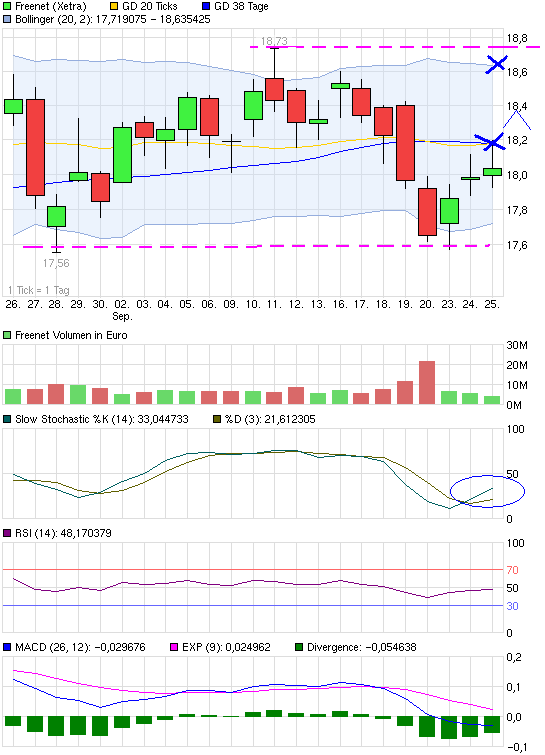 chart_month_freenet.png