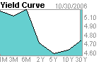 yieldcurve.gif