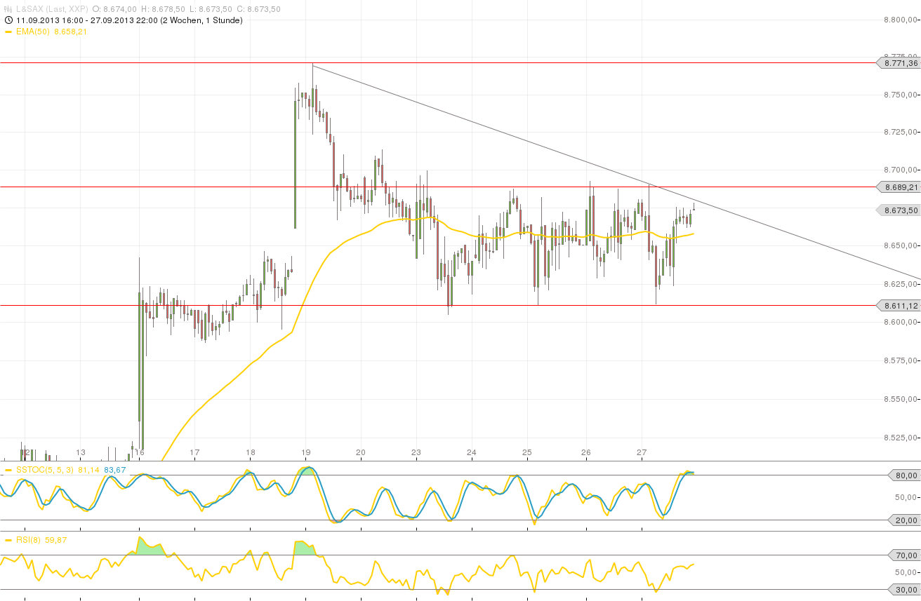 chart_20132809_093216.png