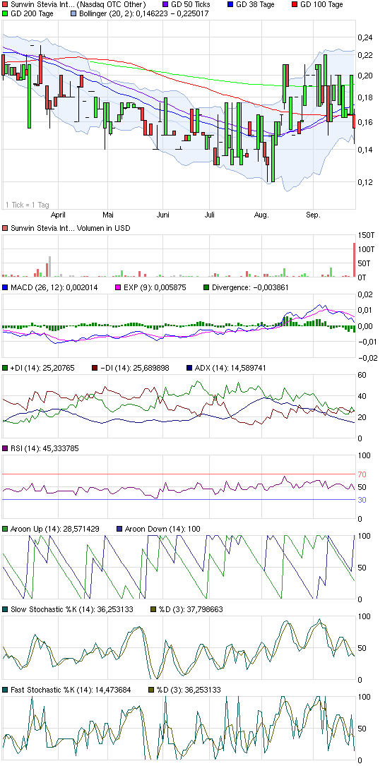 chart_halfyear_sunwinsteviainternational.png