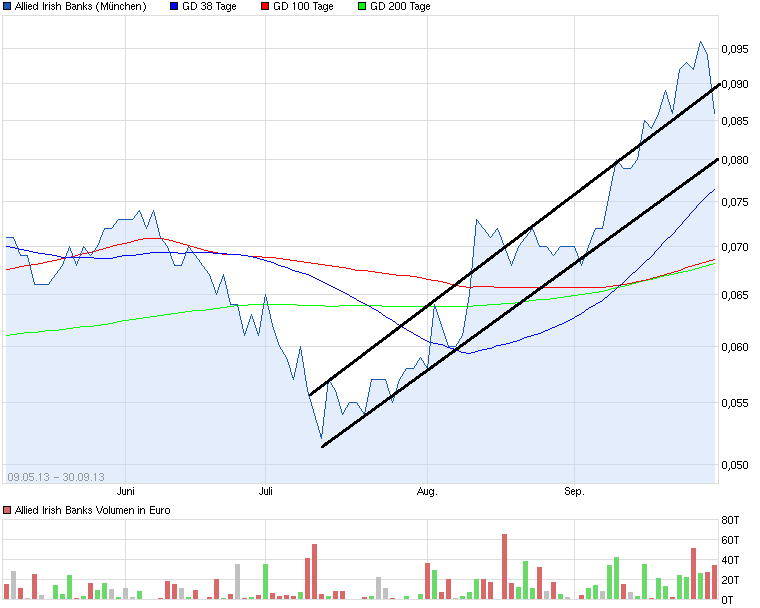 chart_free_alliedirishbanks_(1).png