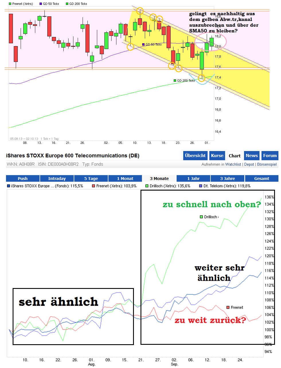 stoxx_telko_fnt_.png