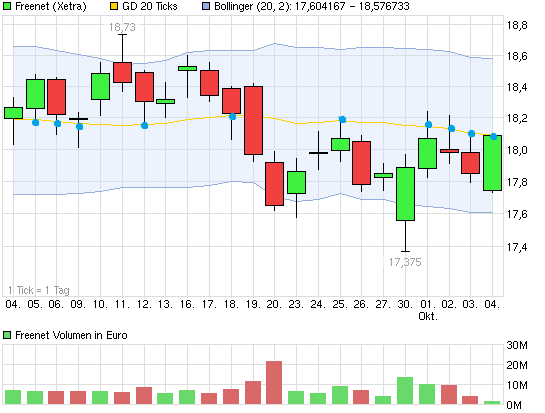 chart_month_freenet.png