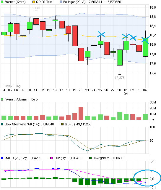 chart_month_freenet.png