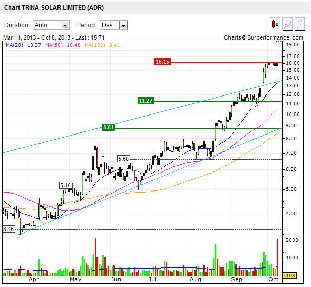 chart-trina_solar.png