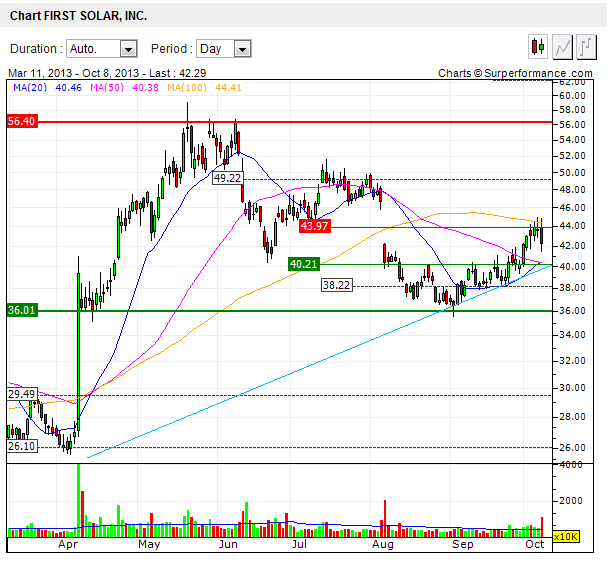 chart-first_solar.png