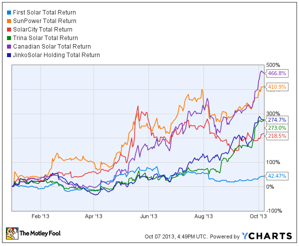 chart-solaraktien.png