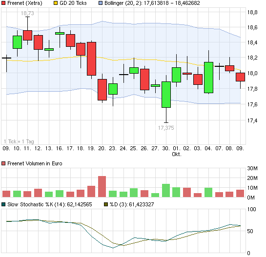 chart_month_freenet.png