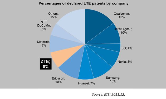 lte-entwicklung-f630x378-ffffff-c-8de98d2e-....jpg